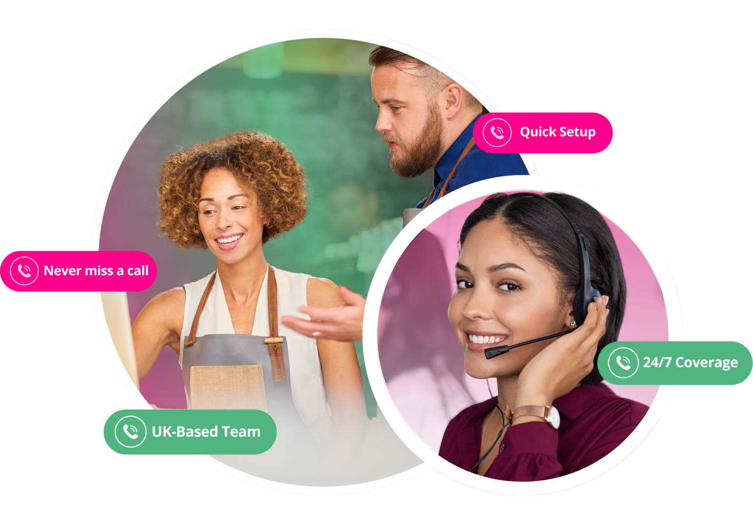 Affordable Business Call Answering Service For Busy People -AllDayPA